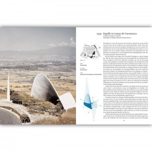 TASCHEN kniha Candela