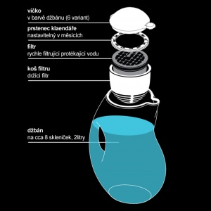 BOBBLE tři filtry pro džbán Jug